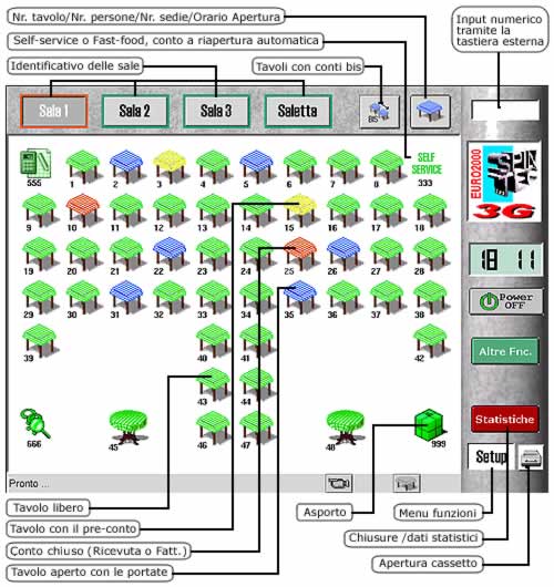 E3g, la gestione di sale e tavoli