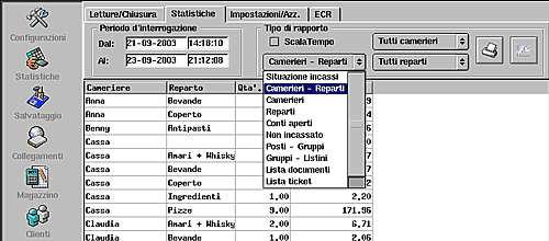 E3g, le statistiche