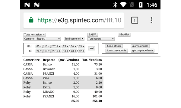 Statistiche su smatphone